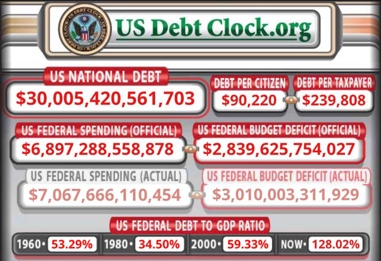 $30T Debt Clock
