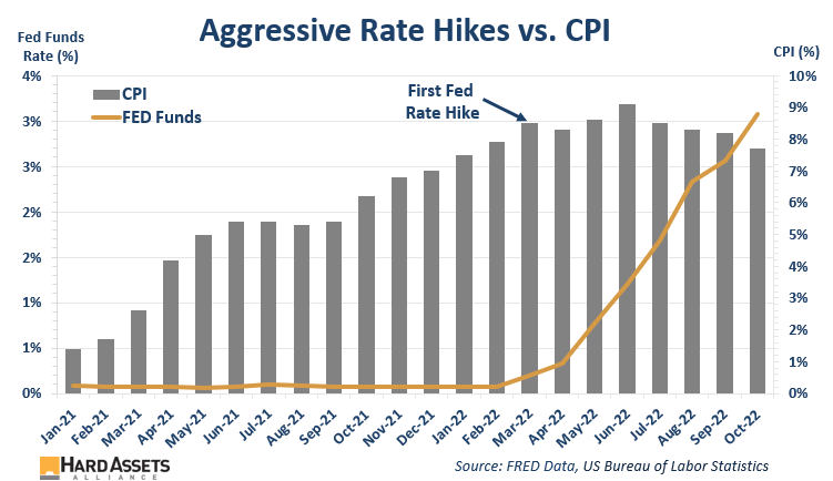 are chart polski aggressive