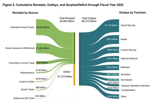 figure-2-cumulative-receipts-outlays-and-surplus
