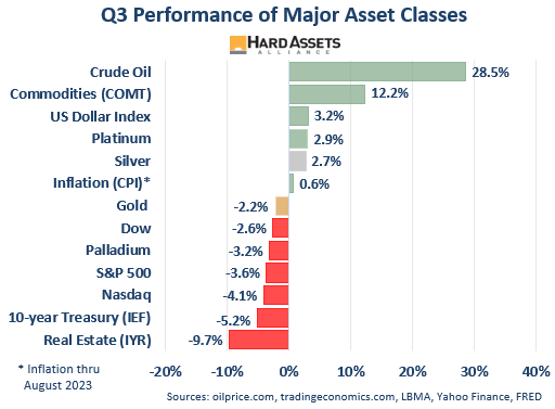 Gold in Q3: Fed Pauses the Pause