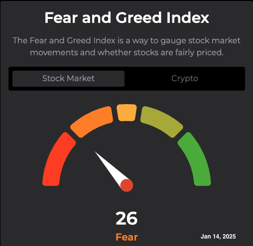 Fear and Greed Index