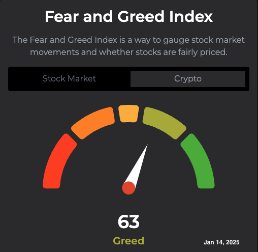Fear and Greed Index Crypto