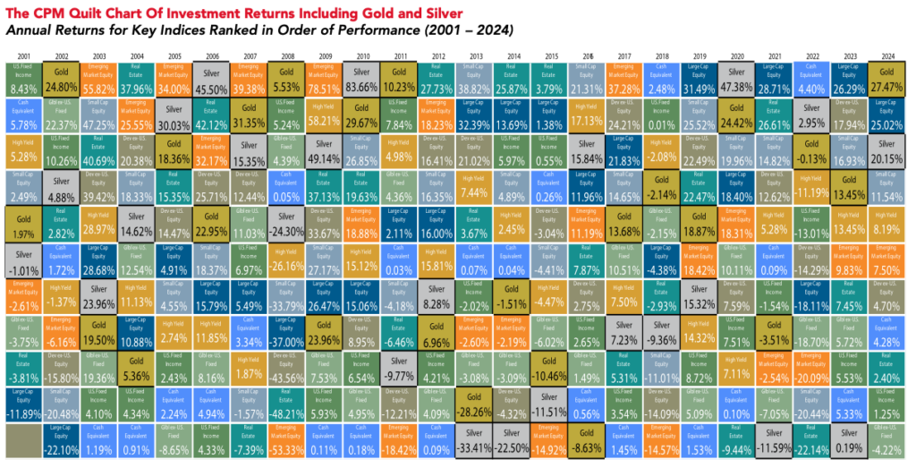 HAA CPM Quilt Chart